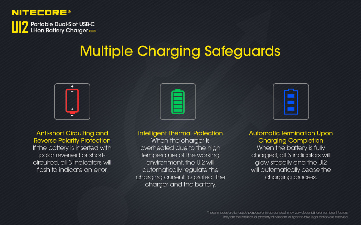 NITECORE UI2 2 Slot USB-C Battery Charger for 21700, 18650 etc