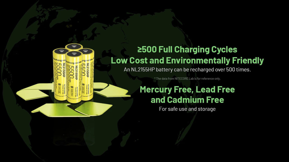 Nitecore NL2155HP 5500mAh Rechargeable 21700 Battery