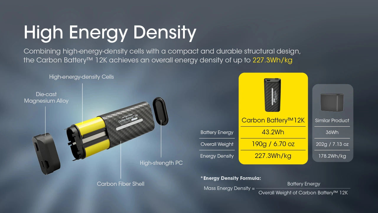 Nitecore Carbon Battery 12K Extended Headlamp Runtime Kit for NU45, NU53, HC65 UHE, and More