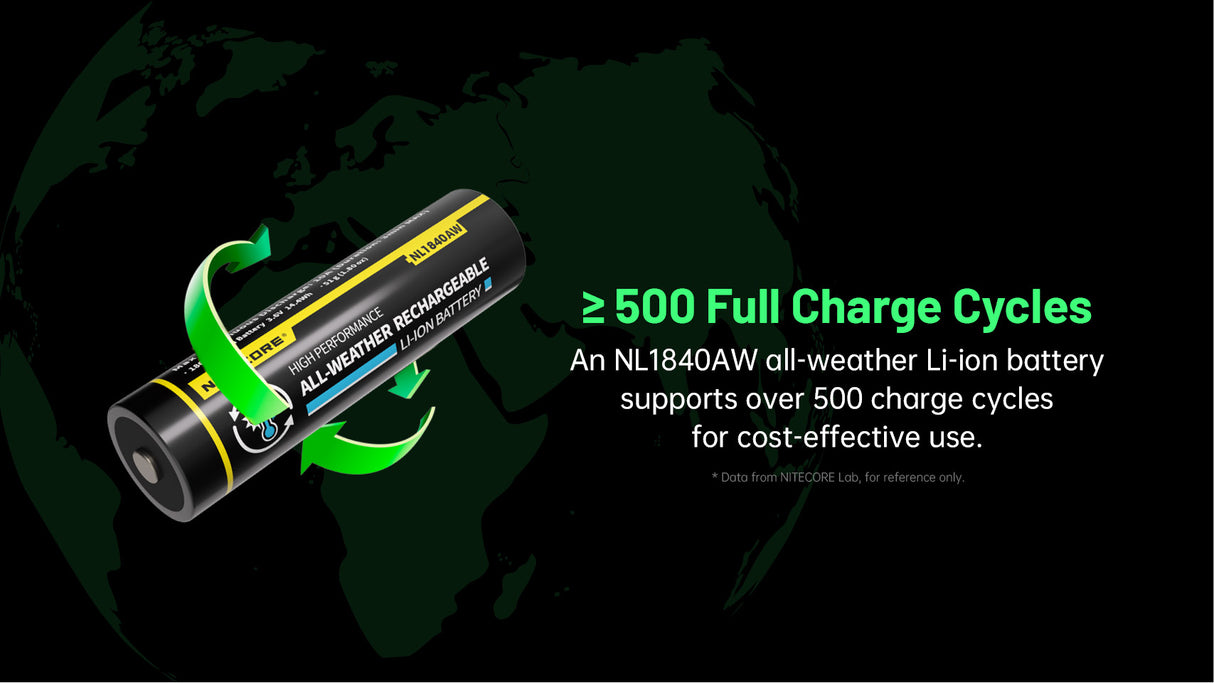 Nitecore NL1840AW 4000mAh All-Weather Rechargeable 18650 Battery
