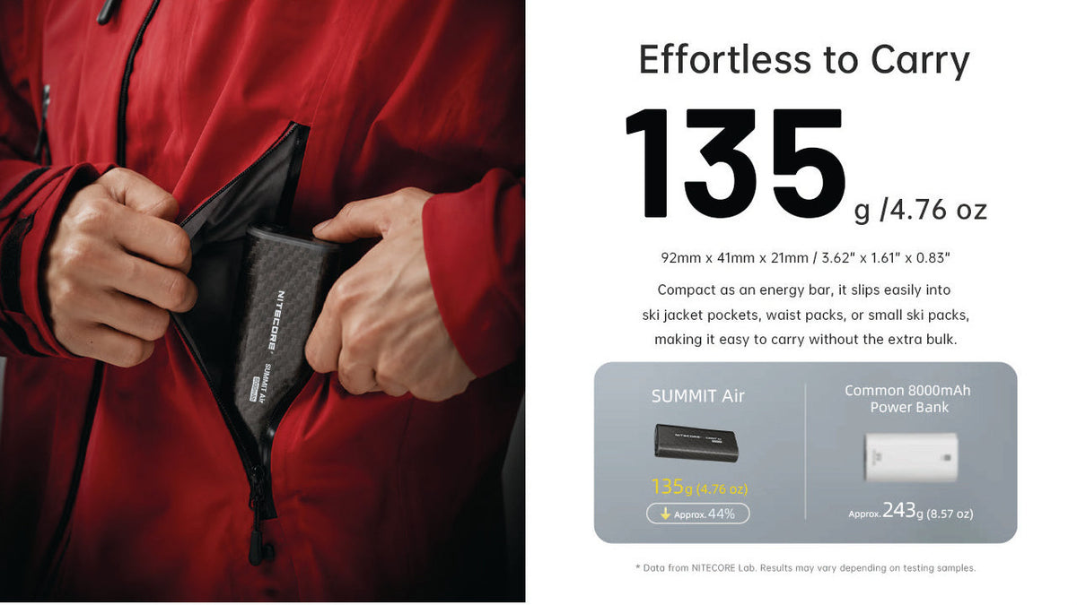 Nitecore SUMMIT Air 8,000mAh Extreme Cold-Resistant Ultralight Power Bank
