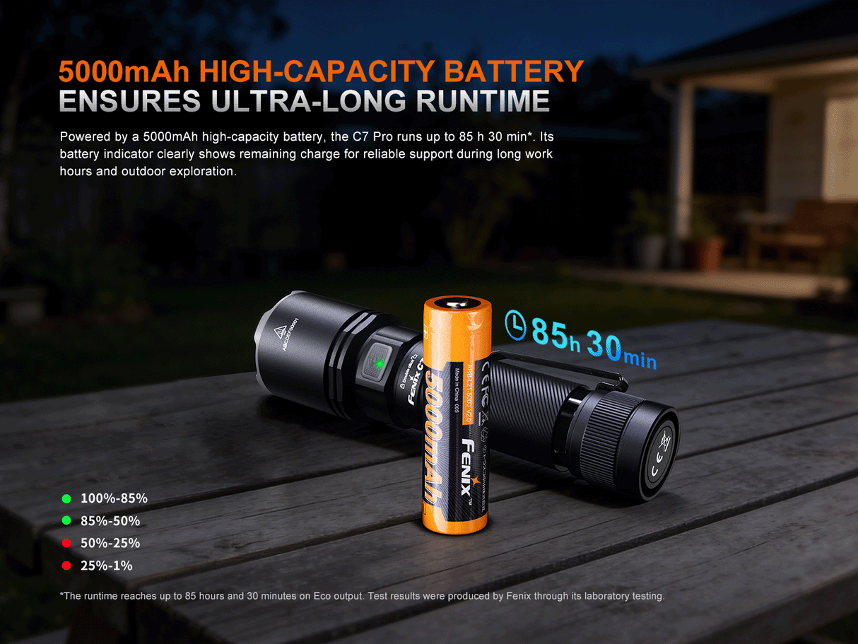 Fenix C7 Pro 4600 Lumens Fast Charging USB-C Flashlight for Work