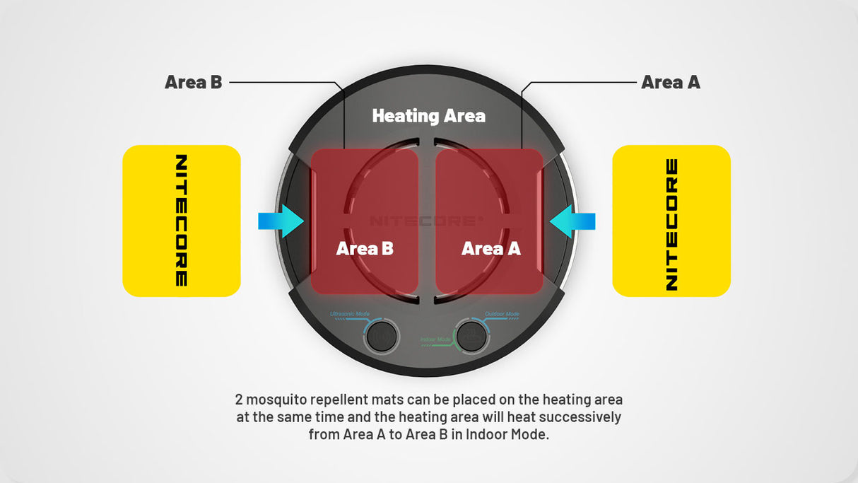 Nitecore EMR30 20 ft Protection Rechargeable Mosquito Repeller