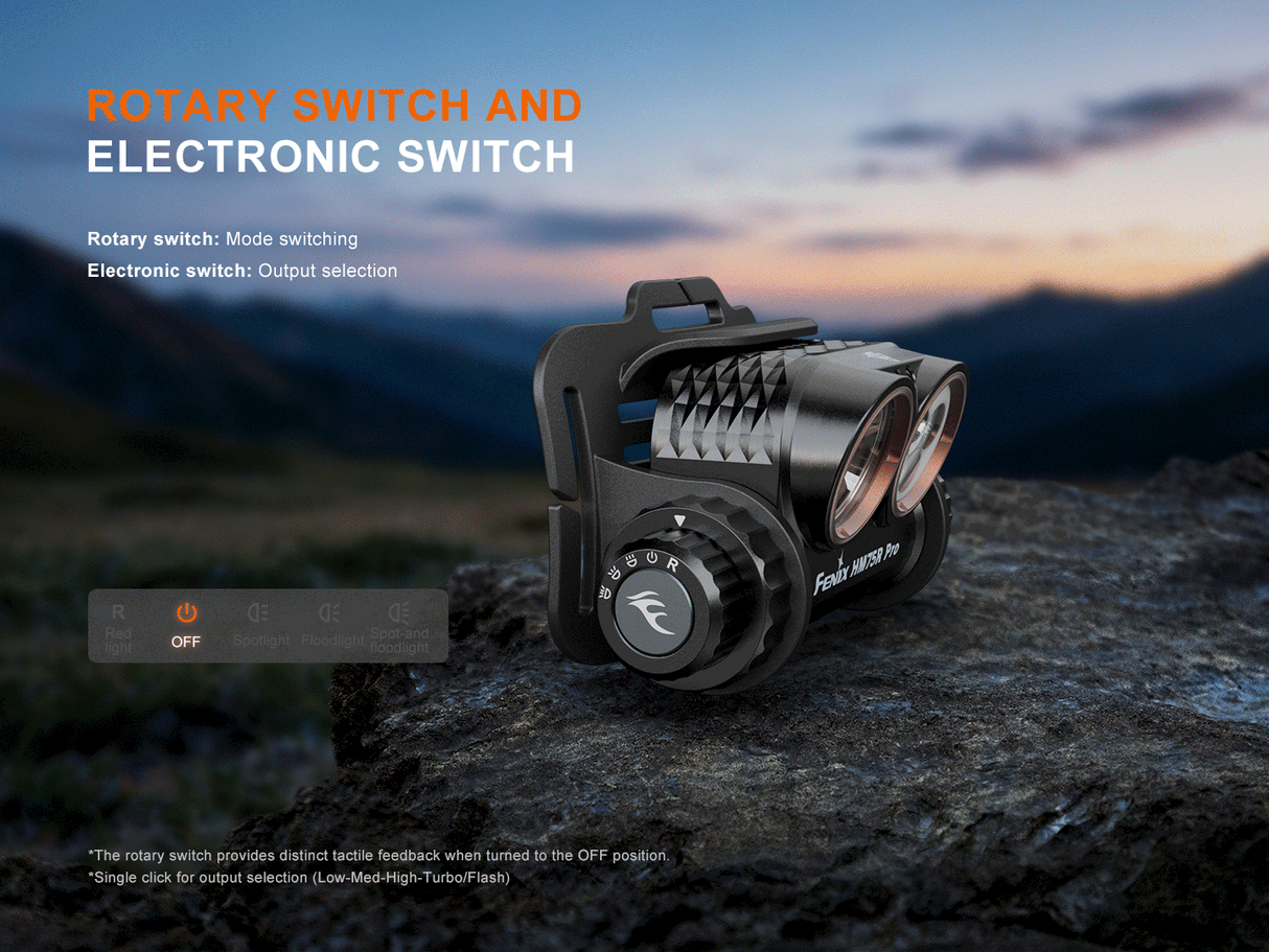 Fenix HM75R Pro 3500 Lumen Multi-Beam Rechargeable Headlamp