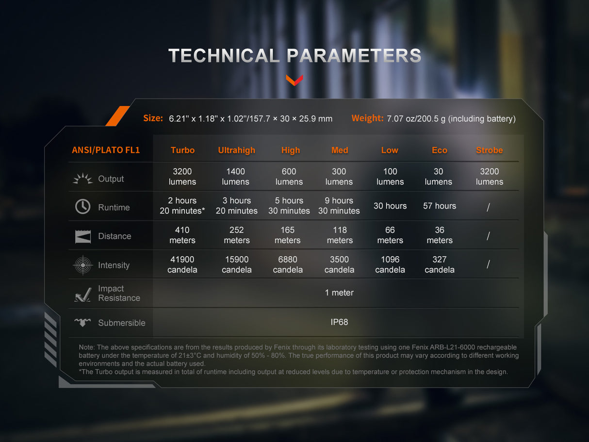 Fenix PD45R ACE 3200 Lumens Multi-Mode Rechargeable Tactical Flashlight