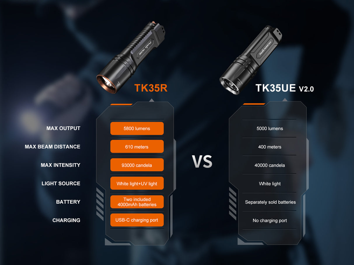 Fenix TK35R 5800 Lumen Multi-Mode Tactical Flashlight with UV Light