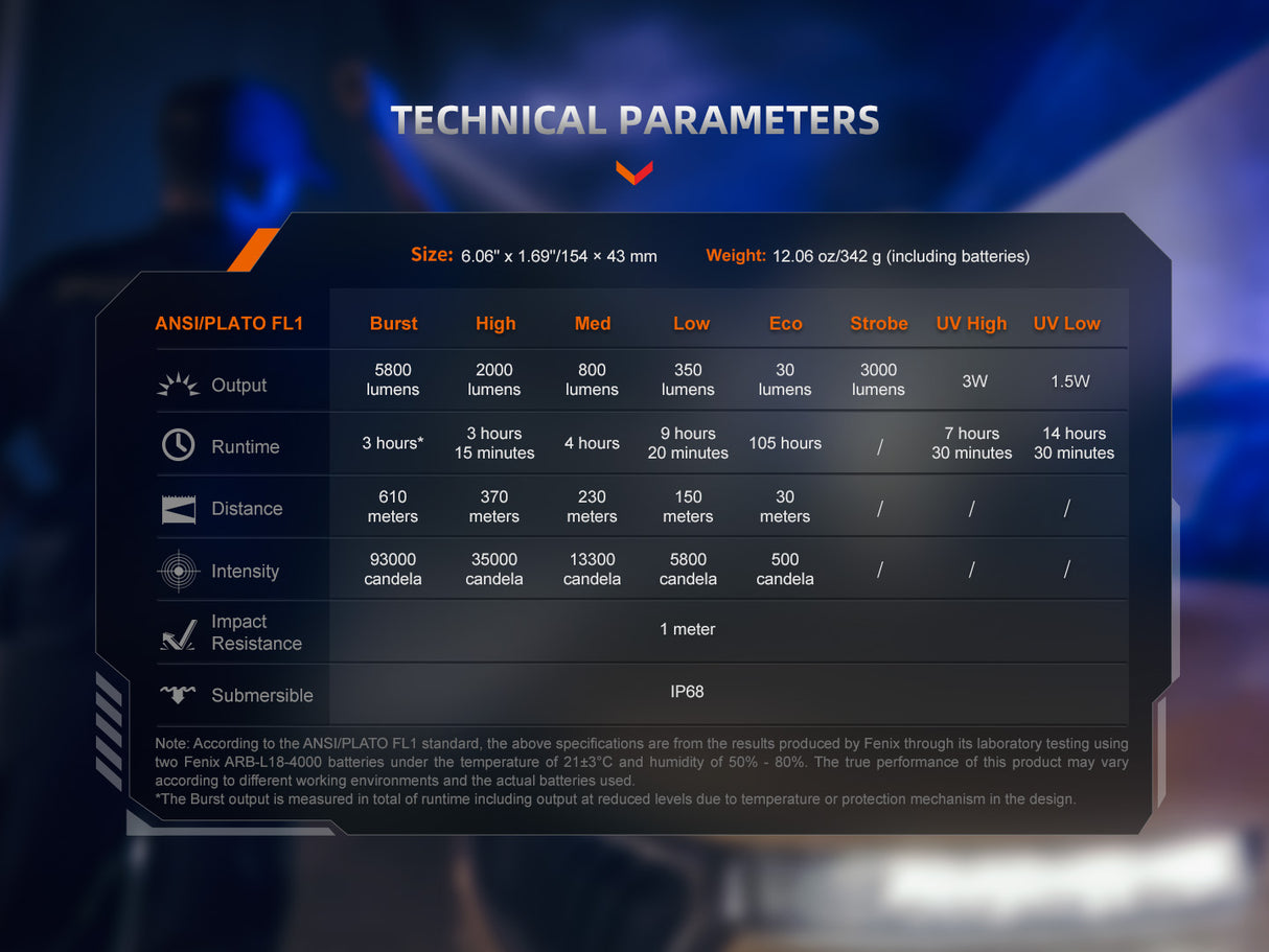 Fenix TK35R 5800 Lumen Multi-Mode Tactical Flashlight with UV Light