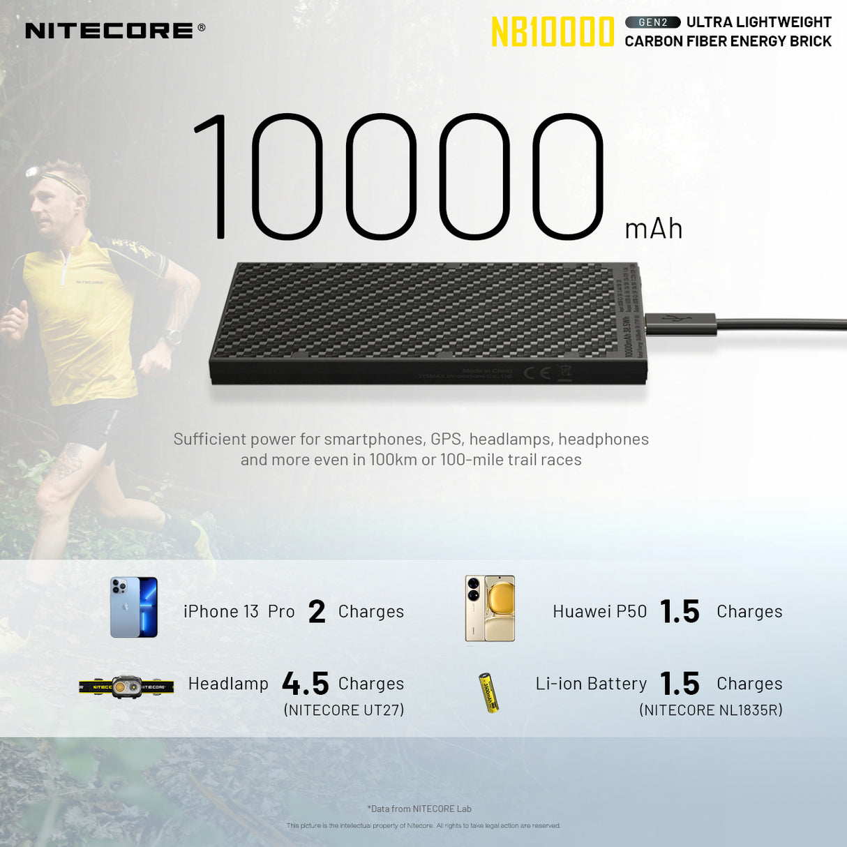 NITECORE NB10000 Gen 2 QC USB/USB-C Dual Port 10000mAh Power Bank