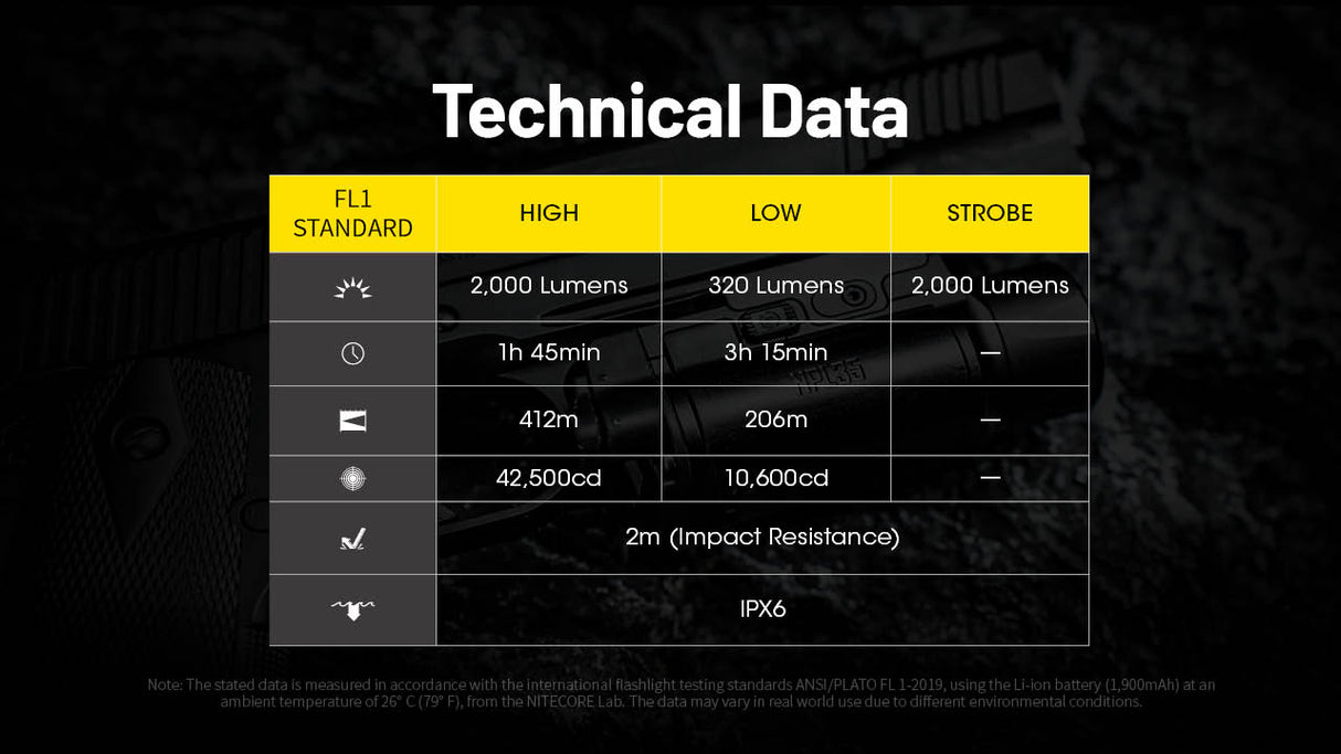 Nitecore NPL35 2000 Lumen Rechargeable Rail Mount Flashlight