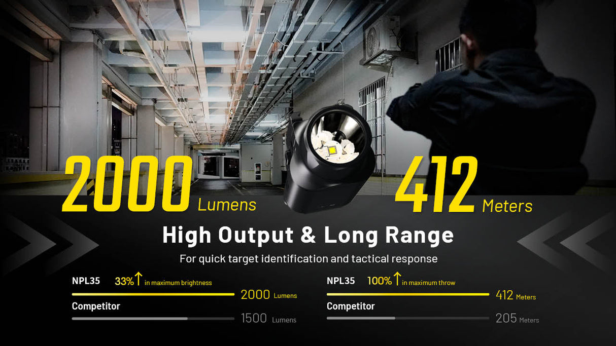 Nitecore NPL35 2000 Lumen Rechargeable Rail Mount Flashlight