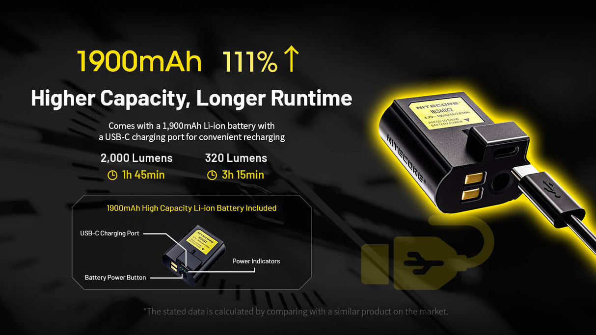 Nitecore NPL35 2000 Lumen Rechargeable Rail Mount Flashlight