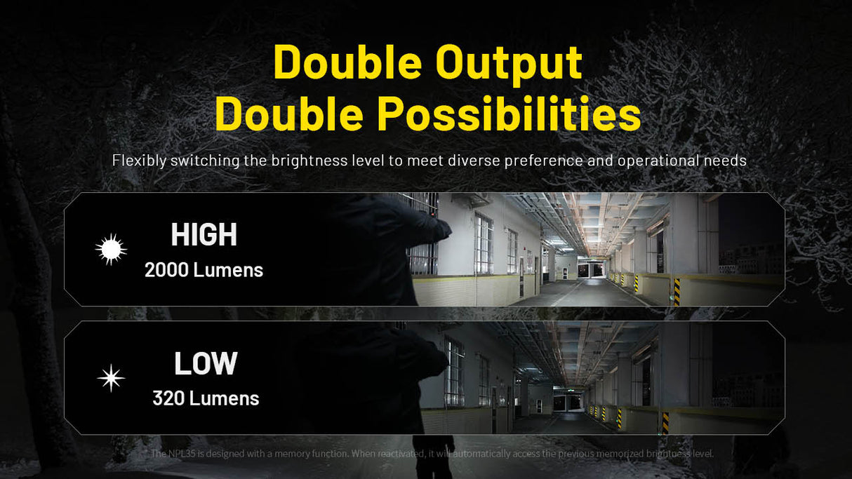 Nitecore NPL35 2000 Lumen Rechargeable Rail Mount Flashlight