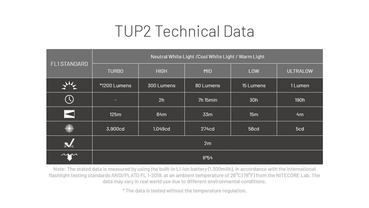 Nitecore TUP2 1200 Lumen MCT Rechargeable Keychain EDC Flashlight