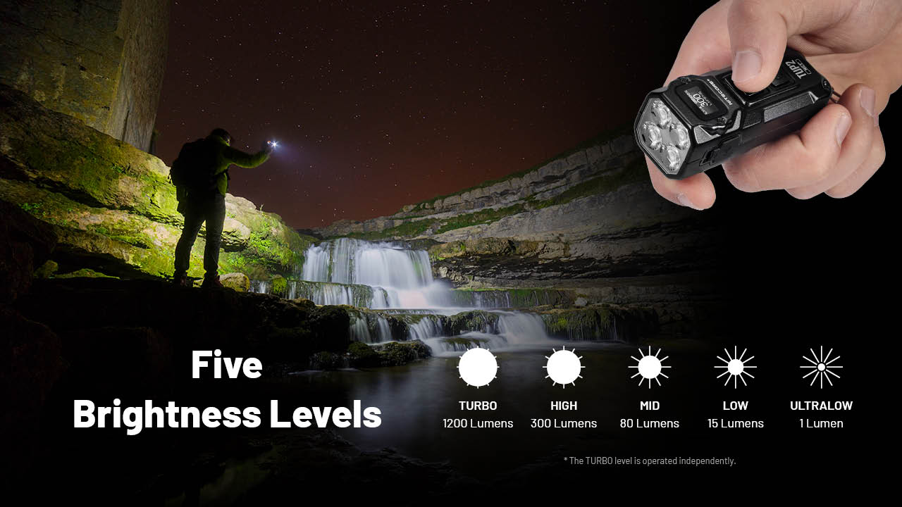 Nitecore TUP2 1200 Lumen MCT Rechargeable Keychain EDC Flashlight