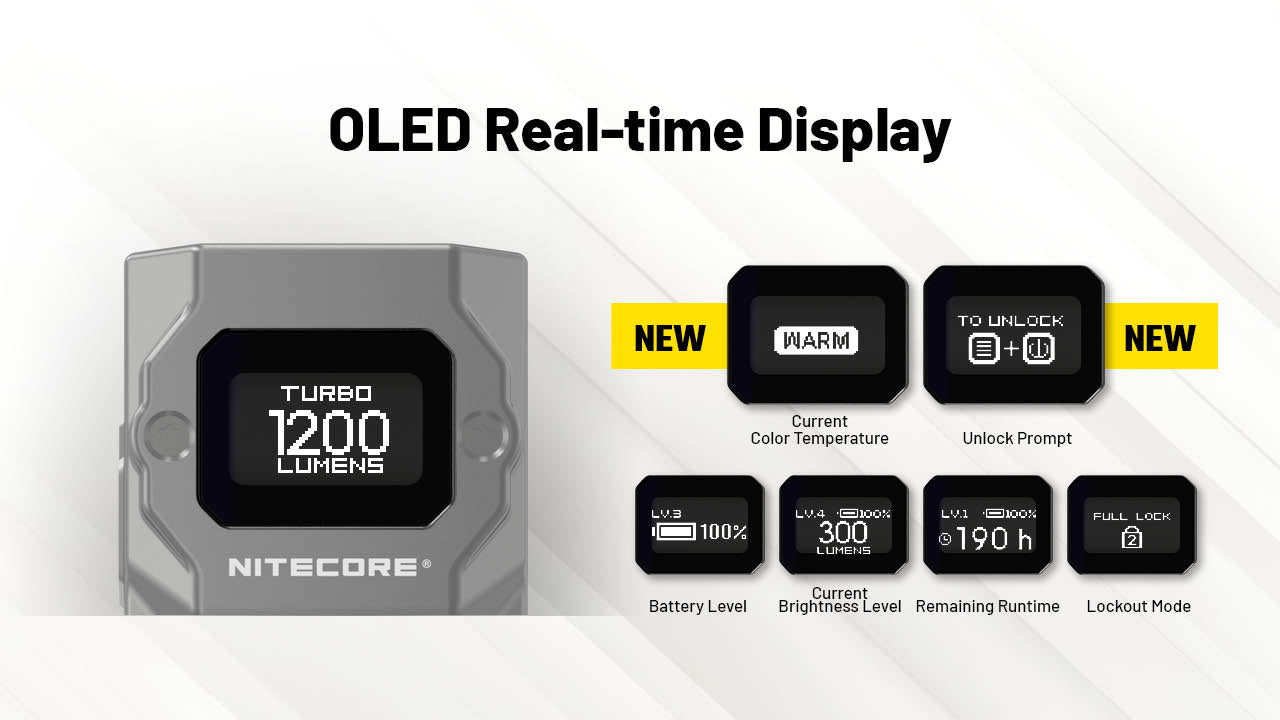 Nitecore TUP2 1200 Lumen MCT Rechargeable Keychain EDC Flashlight