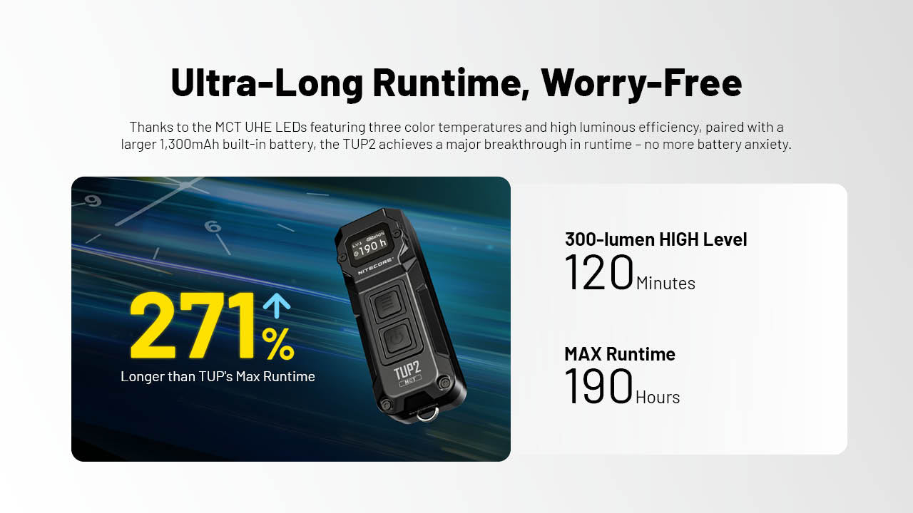 Nitecore TUP2 1200 Lumen MCT Rechargeable Keychain EDC Flashlight