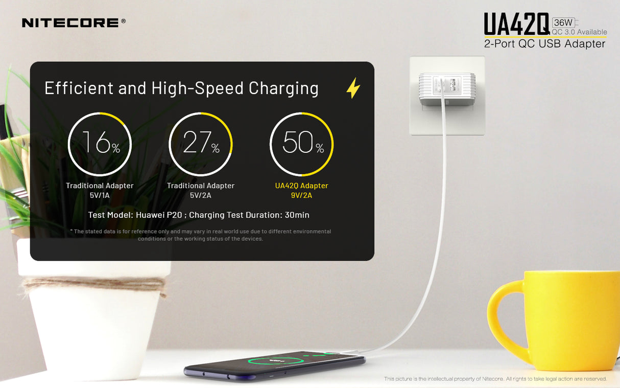 NITECORE UA42Q 2-Port Quick Charge USB 2.0 & 3.0 Adapter