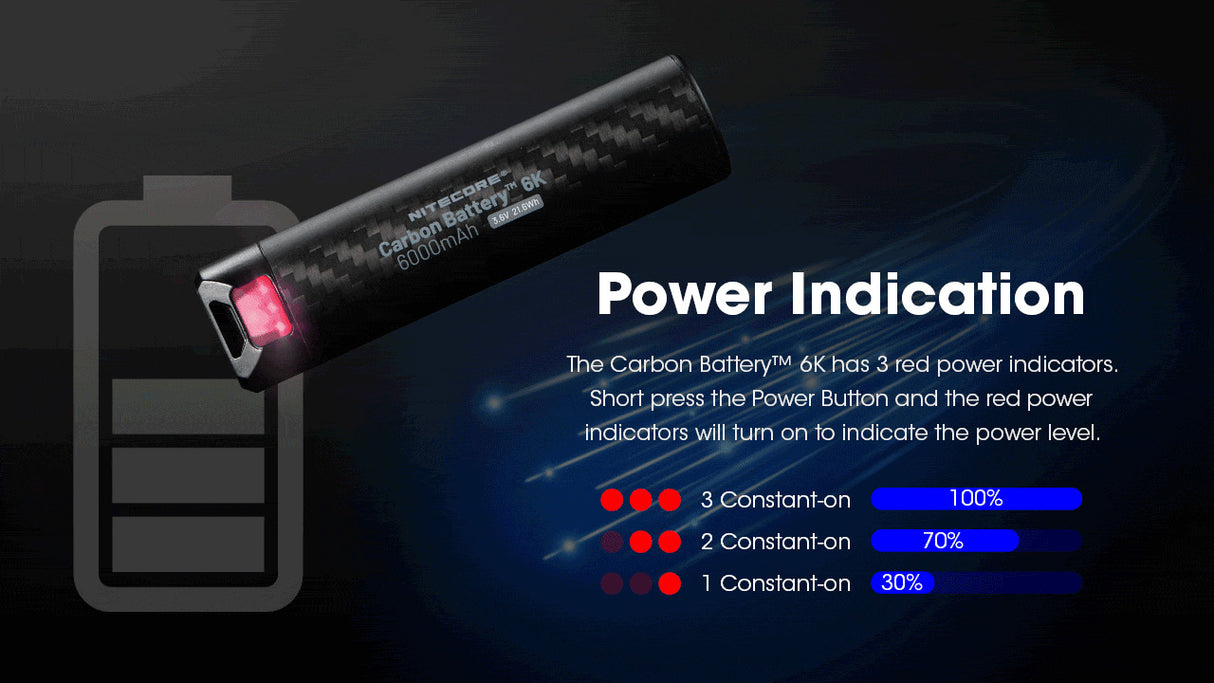 Nitecore Carbon Battery 6K Extended Headlamp Runtime Kit for NU40, NU43, NU45, NU50, HC65 UHE, HC70 UHE, HC75 UHE Headlamps