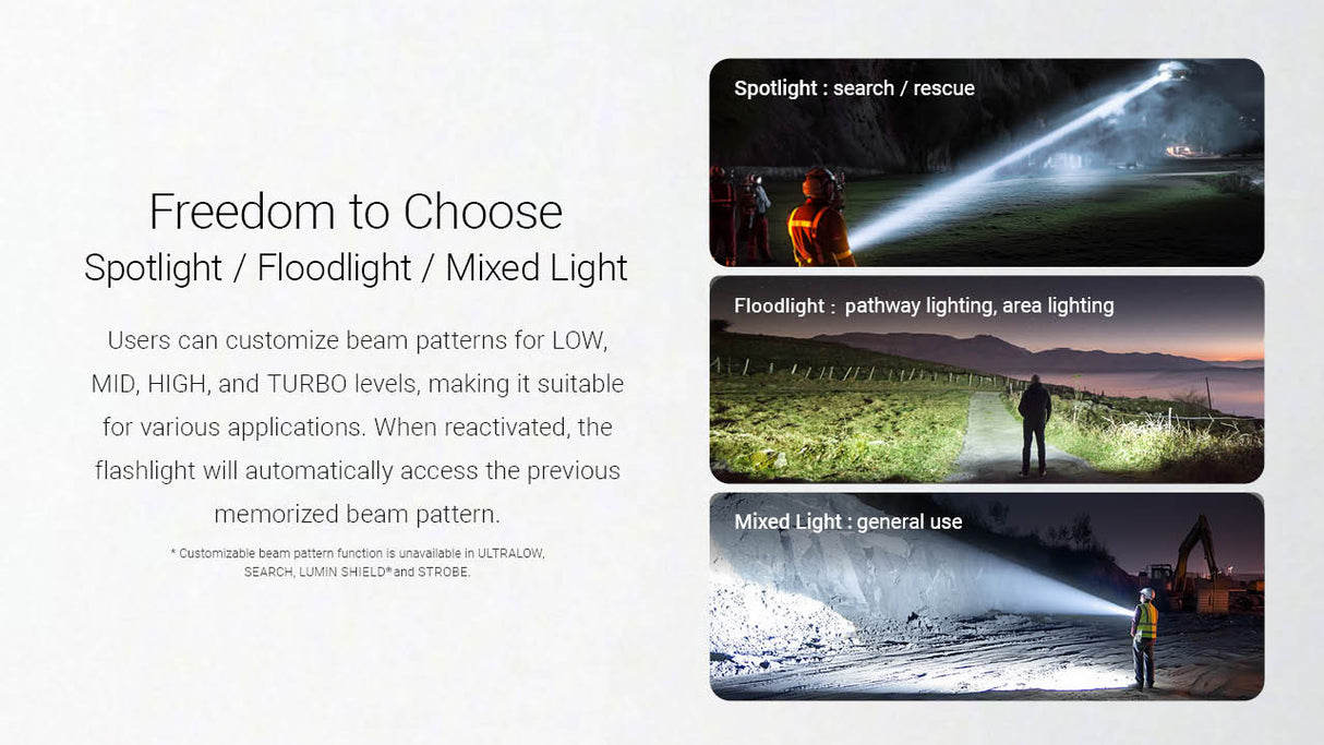 Nitecore EX7 6000 Lumen High Performance Rechargeable Flashlight