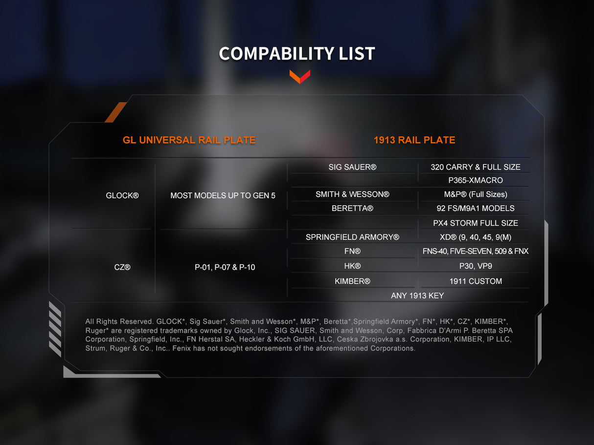 Fenix GL19R V2.0 1200 Lumen Long Range Rechargeable Rail Mount Flashlight