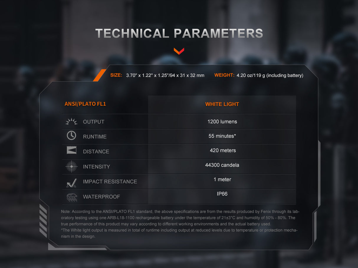 Fenix GL19R V2.0 1200 Lumen Long Range Rechargeable Rail Mount Flashlight