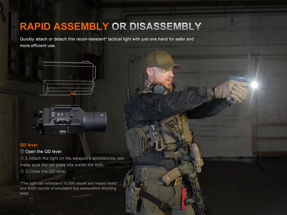 Fenix GL19R V2.0 1200 Lumen Long Range Rechargeable Rail Mount Flashlight