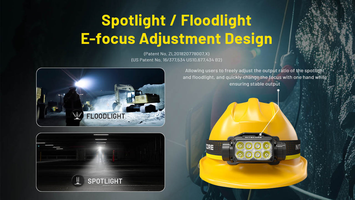 Nitecore HC75 UHE 3000 Lumen USB-C Rechargeable Zoomable Work Headlamp