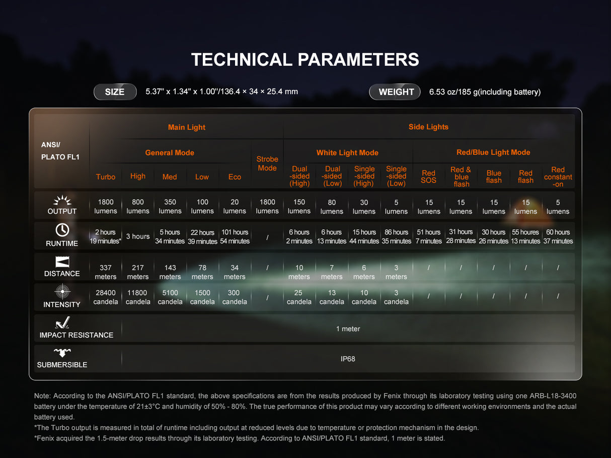 Fenix LD35R 1800 Lumens Multi-Color USB-C Rechargeable Flashlight