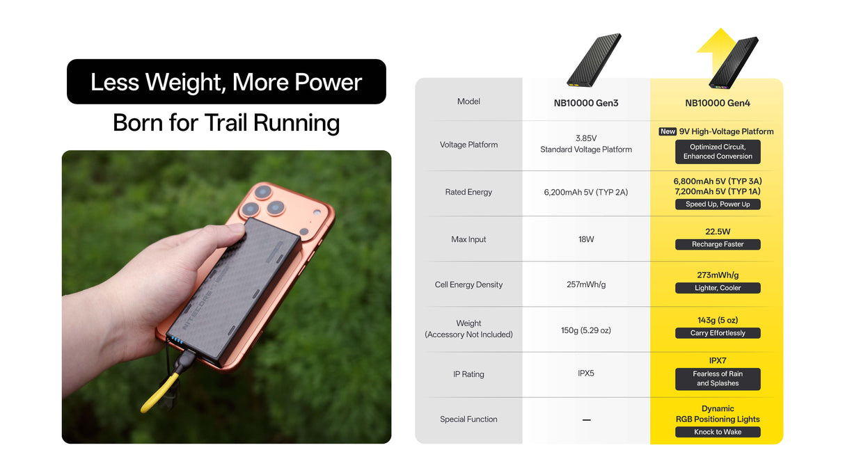 Nitecore NB10000 Gen4 (Gen 4) Ultralight 10000mAh Power Bank
