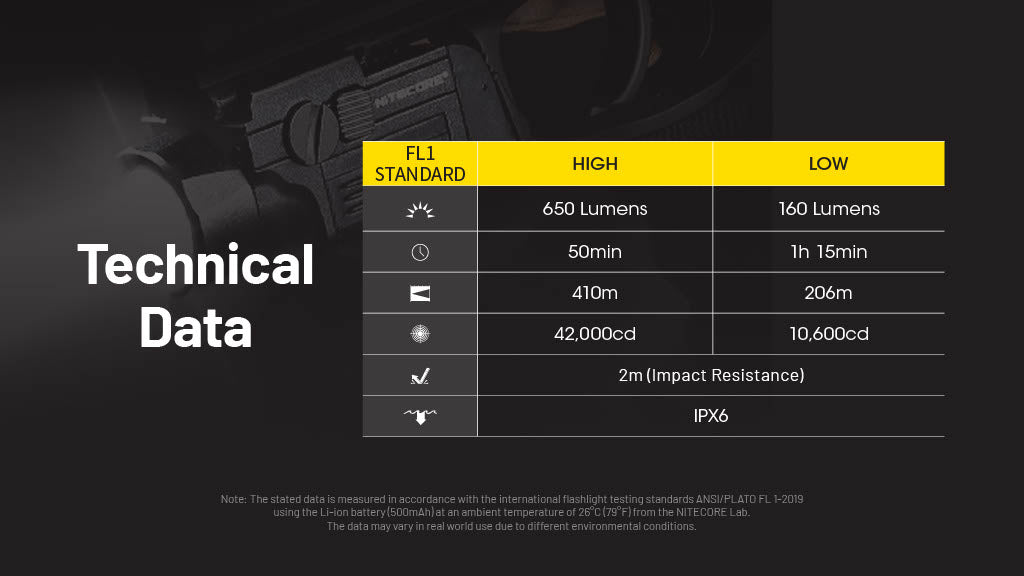 Nitecore NPL27 650 Lumen Rechargeable Long-Throw Compact Rail Mount Flashlight