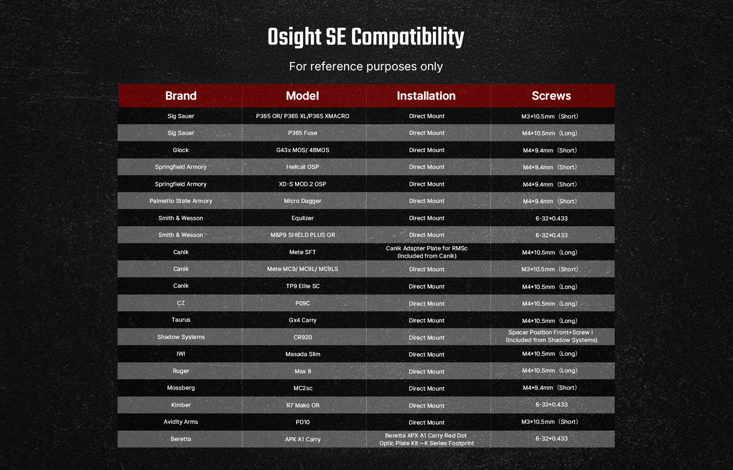 Olight Osight SE 2 MOA Dot Sight with 32 MOA Circle with Enclosed Optic