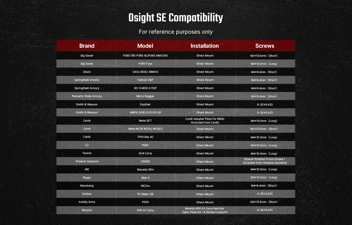 Osight SE 2 MOA Dot Sight with 32 MOA Circle with Enclosed Optic