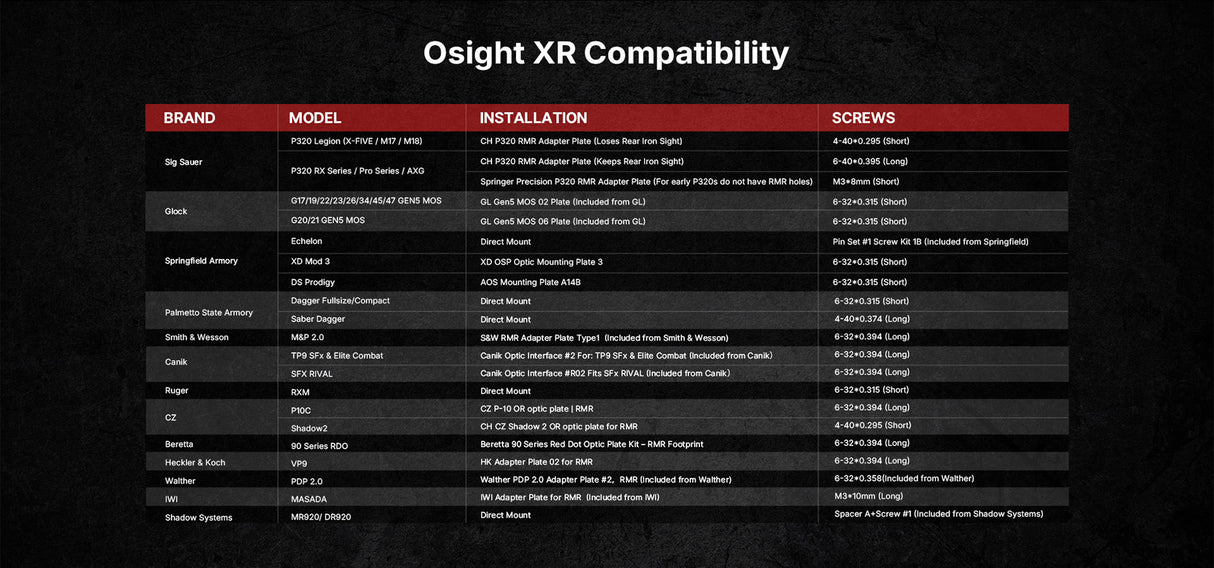 Osight XR Multi-Reticle Enclosed Pistol Optic