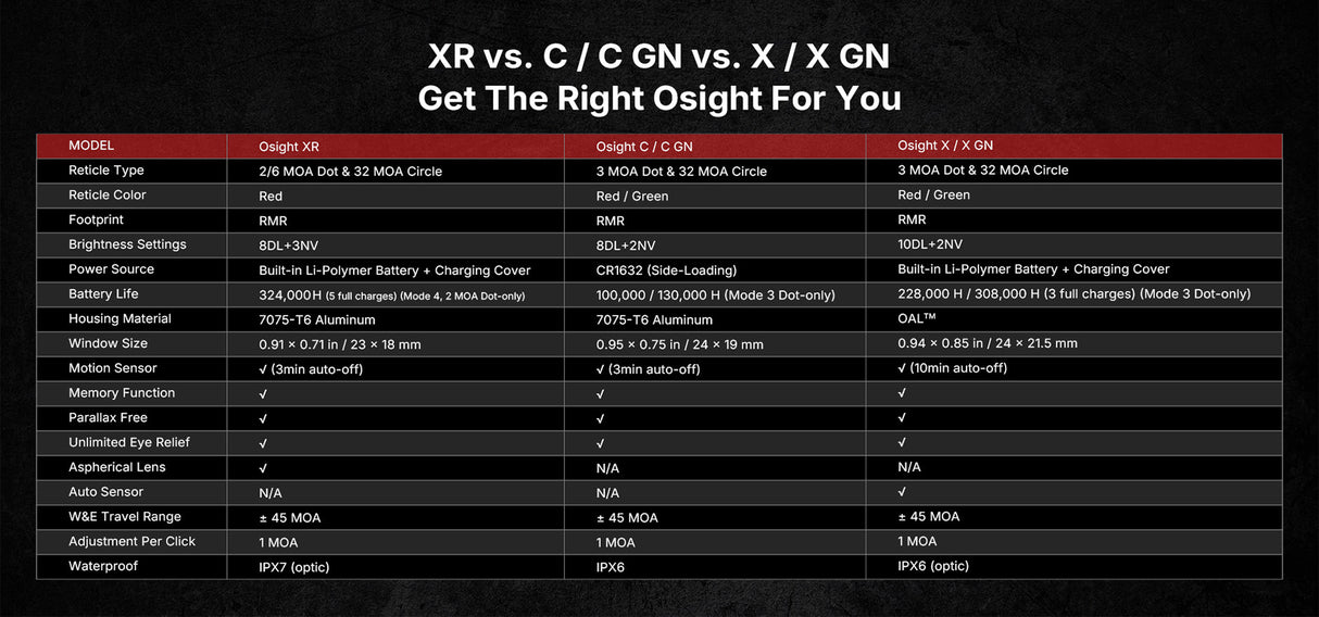 Osight XR Multi-Reticle Enclosed Pistol Optic