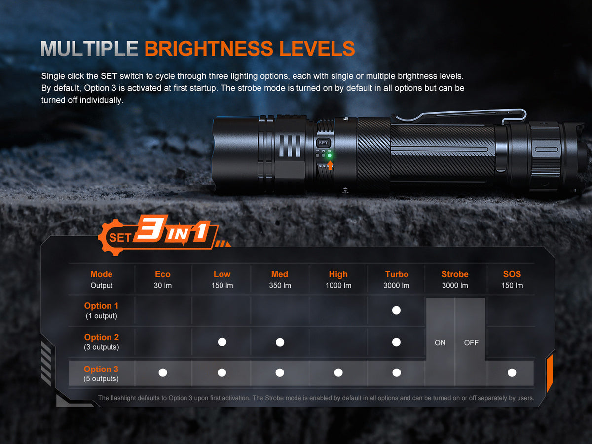 Fenix PD36R ACE + E12 V3.0 Light Bundle
