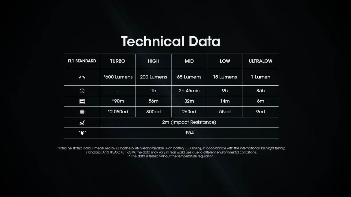 Nitecore TINI 3 600 Lumen Multi-Color Rechargeable Keychain Flashlight
