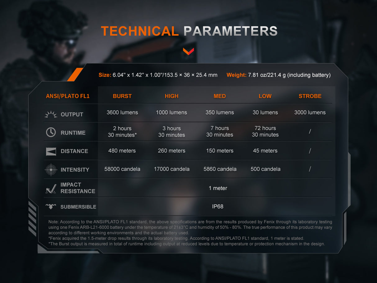 Fenix TK21R 3600 Lumen Rechargeable Tactical Flashlight