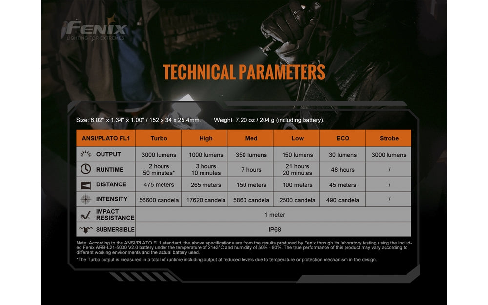 Fenix TK20R v2.0 3000 Lumen Rechargeable Flashlight
