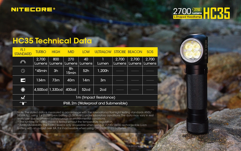 NITECORE HC35 2700 Lumen USB Rechargeable 21700 Headlamp