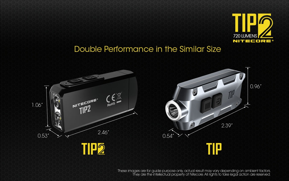 NITECORE TIP2 (TIP 2) 720 Lumen USB Rechargeable Keychain Flashlight