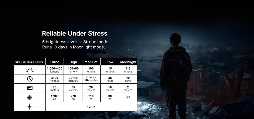 Olight Arkflex 1000 lumens Right-Angle Rechargeable Flashlight