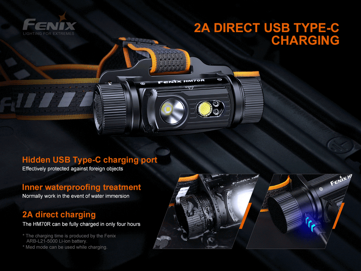 Fenix HM70R + E03R V2.0 Rechargeable Light Bundle