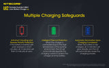 NITECORE UI2 2 Slot USB-C Battery Charger for 21700, 18650 etc