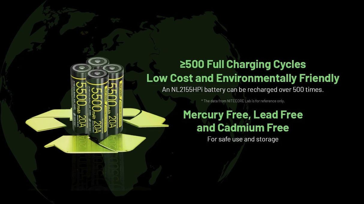 Nitecore NL2155HPi 5500mAh Rechargeable 21700 Battery for i Series (P20iX, P23i, SRT7i, and More)