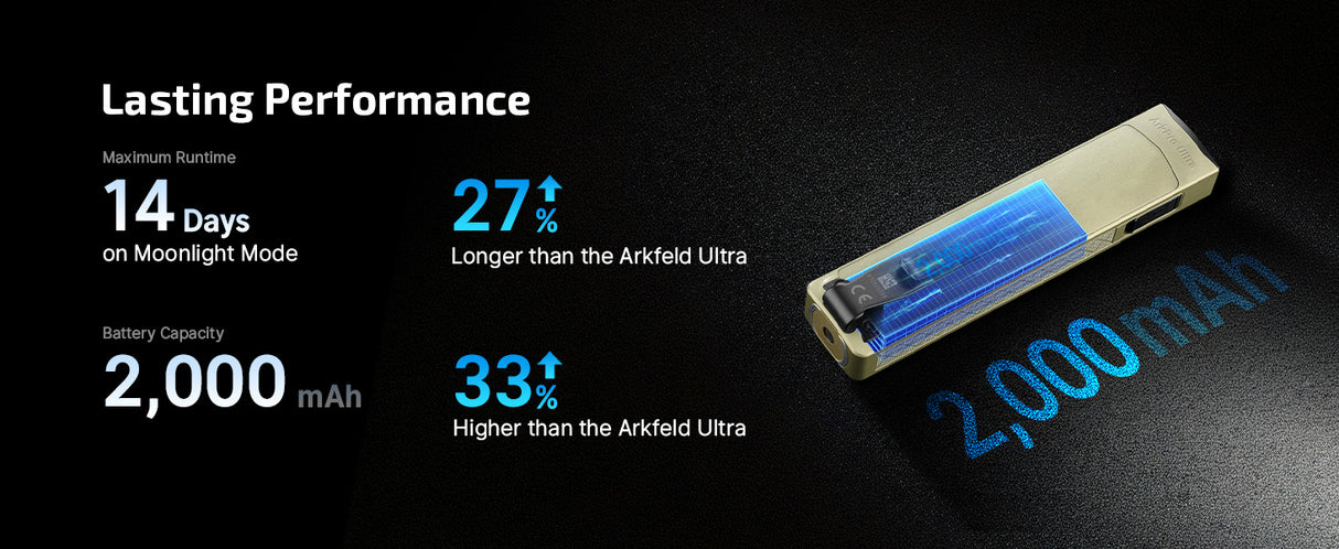 Olight ArkPro Ultra 1700 Lumen Rechargeable EDC Flashlight with UV Light & Green Laser