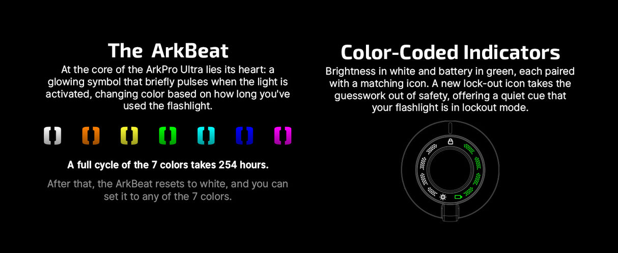 Olight ArkPro Ultra 1700 Lumen Rechargeable EDC Flashlight with UV Light & Green Laser