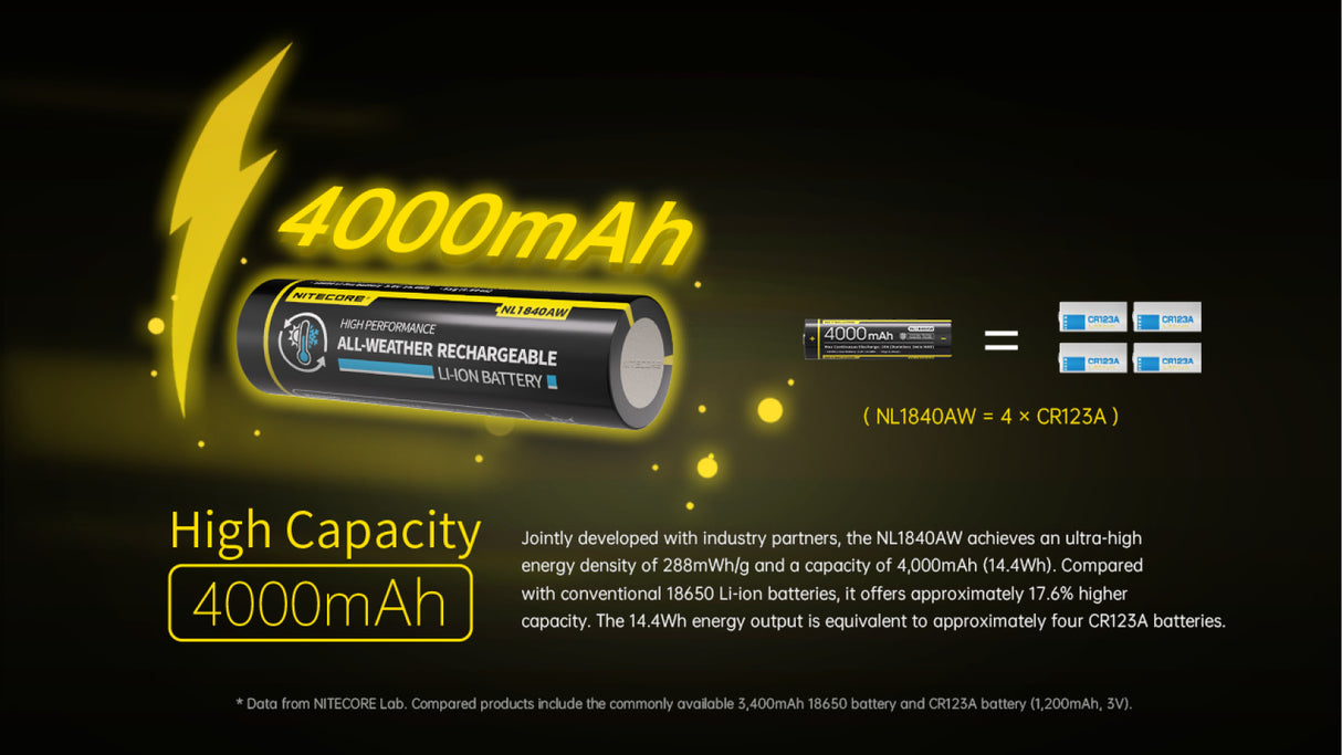 Nitecore NL1840AW 4000mAh All-Weather Rechargeable 18650 Battery