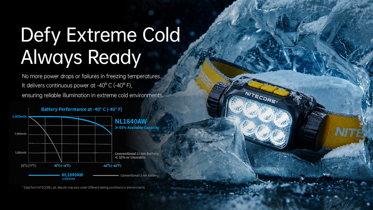 Nitecore NL1840AW 4000mAh All-Weather Rechargeable 18650 Battery