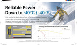 Nitecore SUMMIT Air 8,000mAh Extreme Cold-Resistant Ultralight Power Bank