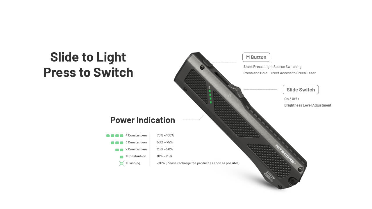 Nitecore EDC17 1500 Lumen Rechargeable EDC Flat Flashlight with